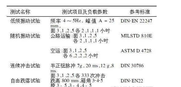 医疗器械模拟运输试验