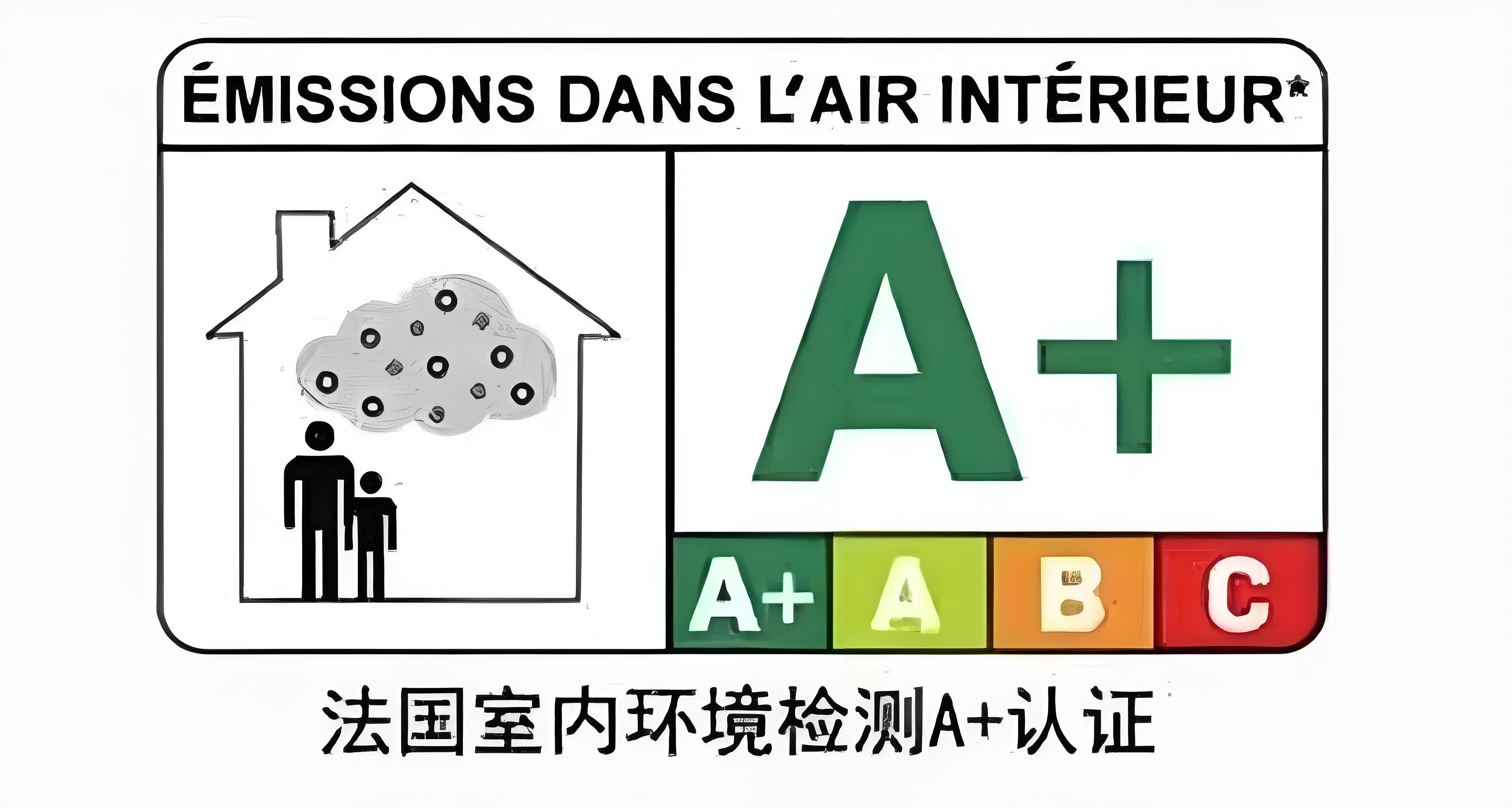 法国A+环保认证所需材料‌